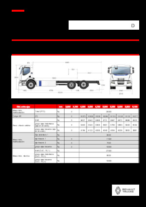 Bakwagen Renault E-TECH D WIDE P6x2