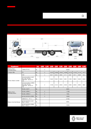Bakwagen Renault E-TECH D WIDE P6x2