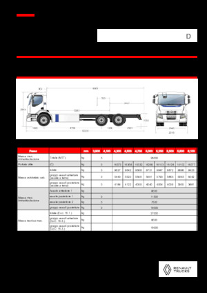 Bakwagen Renault E-TECH D WIDE P6x2