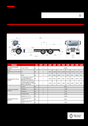 Bakwagen Renault E-TECH D WIDE P6x2