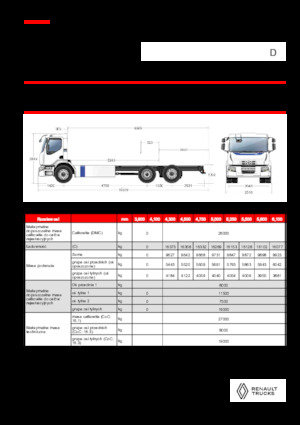 Bakwagen Renault E-TECH D WIDE P6x2