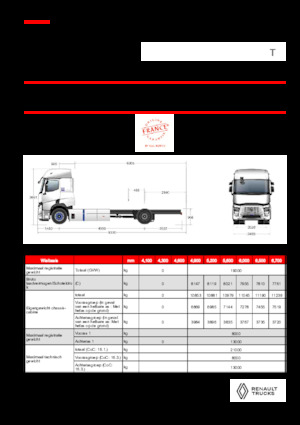 Bakwagen Renault E-TECH T - P4x2