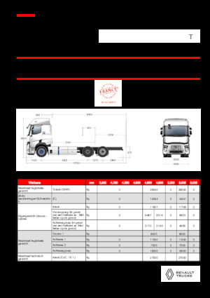 Bakwagen Renault E-TECH T - P6x2 TAG