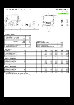 Bakwagen Iveco EUROCARGO ML140E25D/P