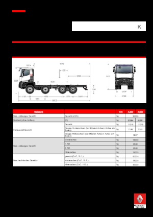 Bakwagen Renault K 380.24.5 8X4 R XTREM E6_x000D_