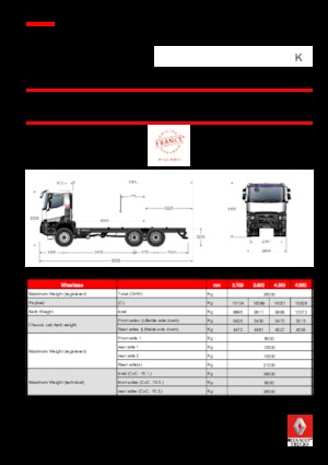 Bakwagen Renault K 380.26 6X6 R MEDIUM E6