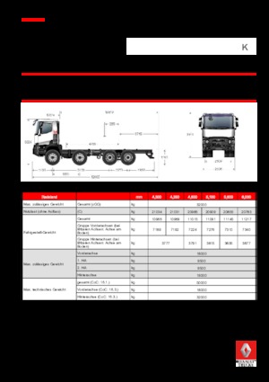 Bakwagen Renault K 430 8X4 R XTREM.44 E6