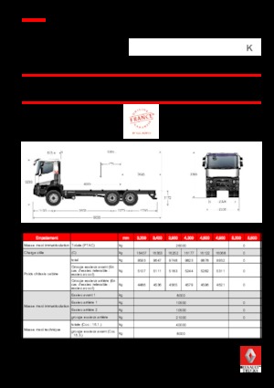 Bakwagen Renault K 440.35 6X4 R HEAVY E6