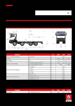 Bakwagen Renault K 460.24.5 8X4 R XTREM E6