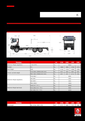 Bakwagen Renault K 460.35 6X6 R HEAVY E6