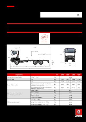 Bakwagen Renault K 460.35 6X6 R HEAVY E6