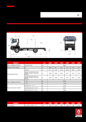 Bakwagen Renault K 480.18 4X4 R MEDIUM E6