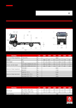 Bakwagen Renault K 480.18 4X4 R MEDIUM E6