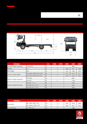 Bakwagen Renault K 520.18 4X2 R MEDIUM E6