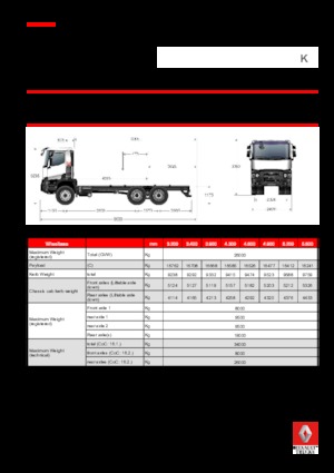 Bakwagen Renault K 520.26 6X4 R MEDIUM E6