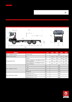 Bakwagen Renault K 520.35 6X6 R HEAVY E6