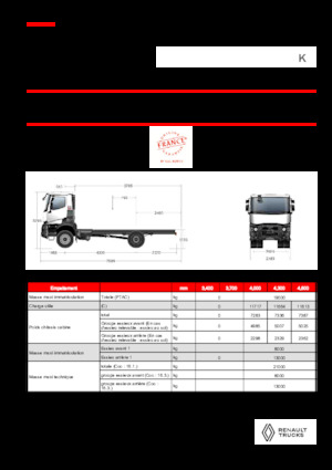 Bakwagen Renault K P4X2 MEDIUM 11L E6