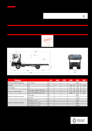 Bakwagen Renault K P4X2 MEDIUM 13L E6