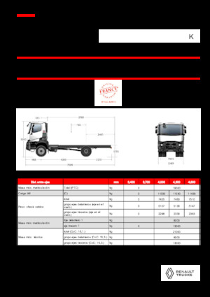 Bakwagen Renault K P4X2 MEDIUM 13L E6