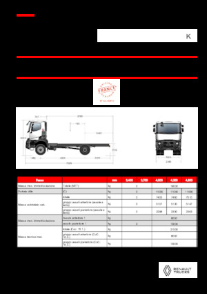 Bakwagen Renault K P4X2 MEDIUM 13L E6