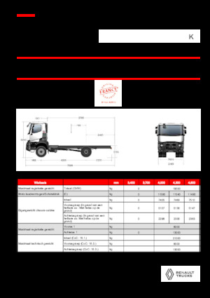 Bakwagen Renault K P4X2 MEDIUM 13L E6