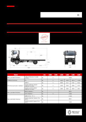 Bakwagen Renault K P4X4 MEDIUM 11L E6