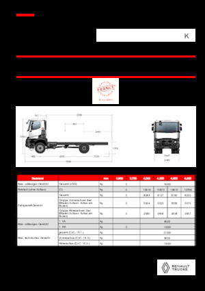 Bakwagen Renault K P4X4 MEDIUM 11L E6