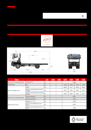 Bakwagen Renault K P4X4 MEDIUM 11L E6