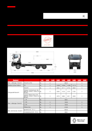 Bakwagen Renault K P6X4 HEAVY 11L E6