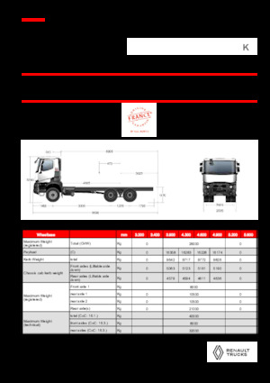 Bakwagen Renault K P6X4 HEAVY 11L E6