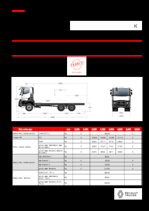 Bakwagen Renault K P6X4 HEAVY 11L E6