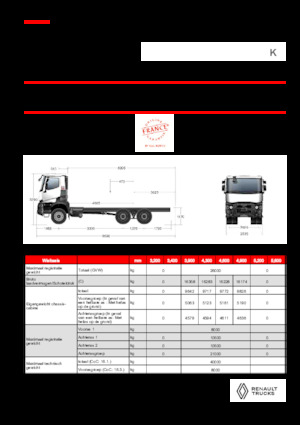 Bakwagen Renault K P6X4 HEAVY 11L E6