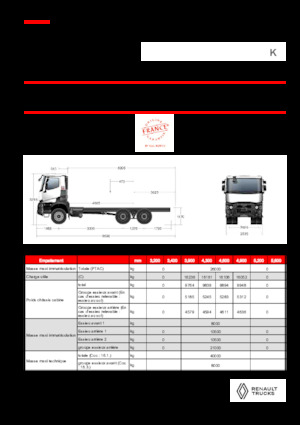 Bakwagen Renault K P6X4 HEAVY 13L E6