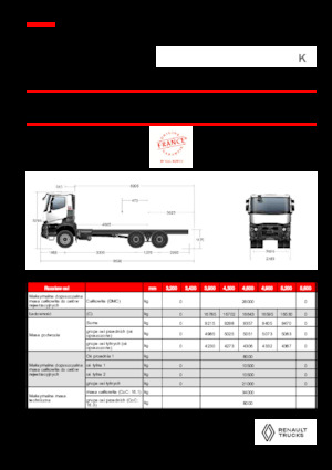 Bakwagen Renault K P6X4 MEDIUM 11L E6