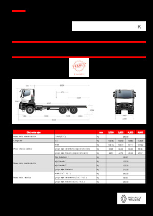 Bakwagen Renault K P6X6 MEDIUM 13L E6