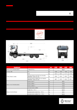 Bakwagen Renault K P6X6 MEDIUM 13L E6