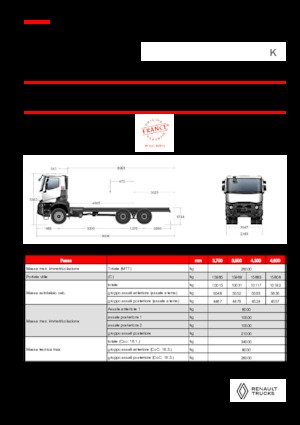 Bakwagen Renault K P6X6 MEDIUM 13L E6