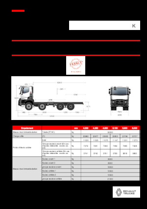 Bakwagen Renault K P8X4 HEAVY 13L E6
