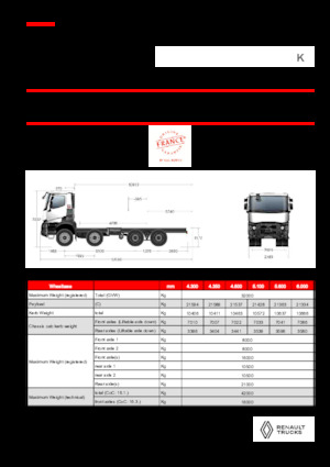 Bakwagen Renault K P8X4 MEDIUM 11L E6