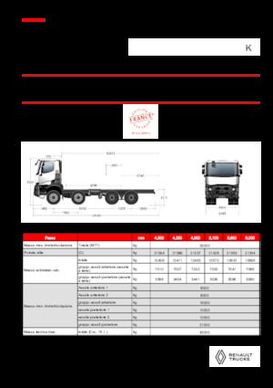 Bakwagen Renault K P8X4 MEDIUM 11L E6