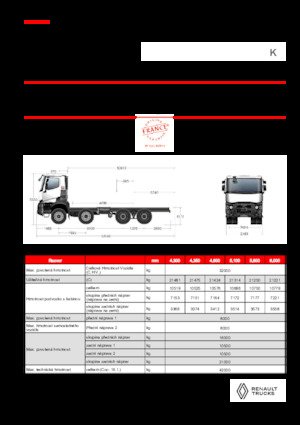 Bakwagen Renault K P8X4 MEDIUM 13L E6