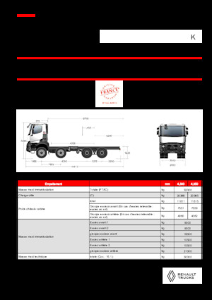 Bakwagen Renault K P8X4 XTREMR24.50 13L E6