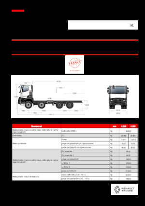 Bakwagen Renault K P8X4 XTREMR24.50 13L E6