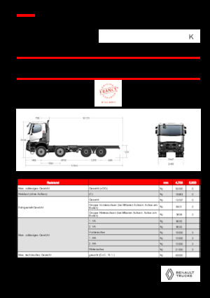 Bakwagen Renault K P8X8 MEDIUM 13L E6