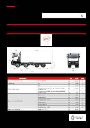 Bakwagen Renault K P8X8 MEDIUM 13L E6