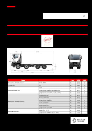 Bakwagen Renault K P8X8 MEDIUM 13L E6