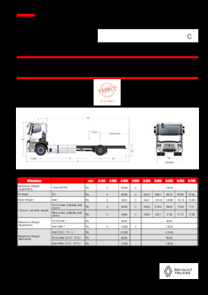 Bakwagen Renault RT E-TECH C - P4x2 ROAD