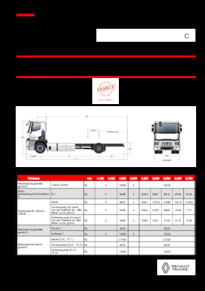 Bakwagen Renault RT E-TECH C - P4x2 ROAD