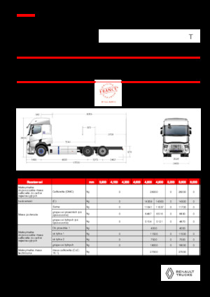 Bakwagen Renault RT E-TECH T - P6x2 TAG