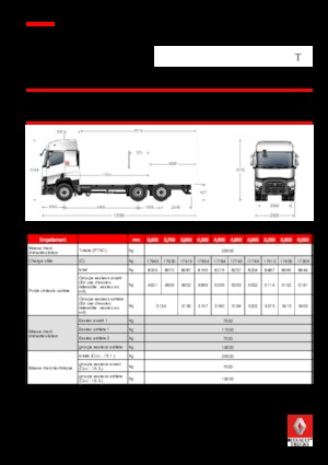 Bakwagen Renault T 430.26 6x2 R E6